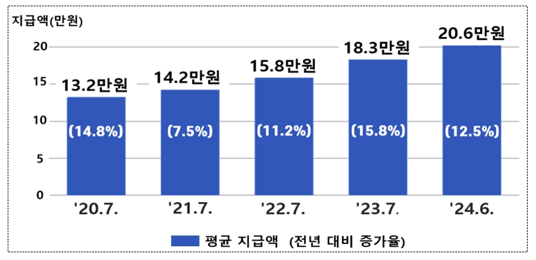 참전수당 1.jpg