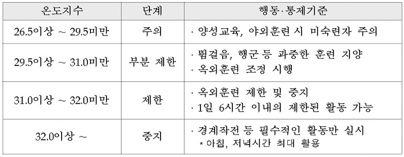 신병교육대 사고 관련 재발방지 대책회의 2.jpg